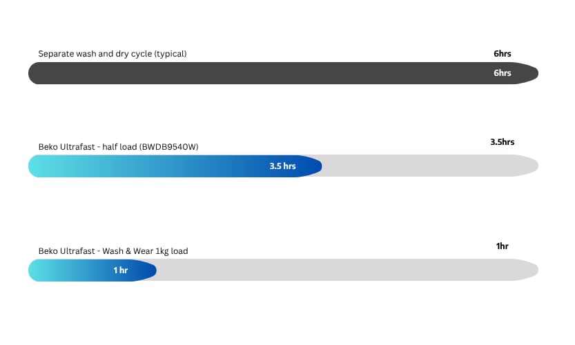 Ultrafast_infographic_833x500 - 1
