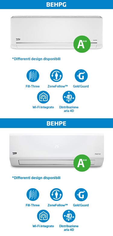 Tecnologia EnergySpin Beko
