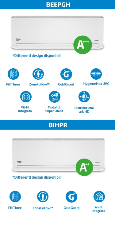 Tecnologia EnergySpin Beko