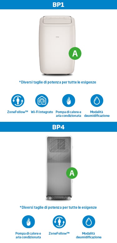 Tecnologia EnergySpin Beko