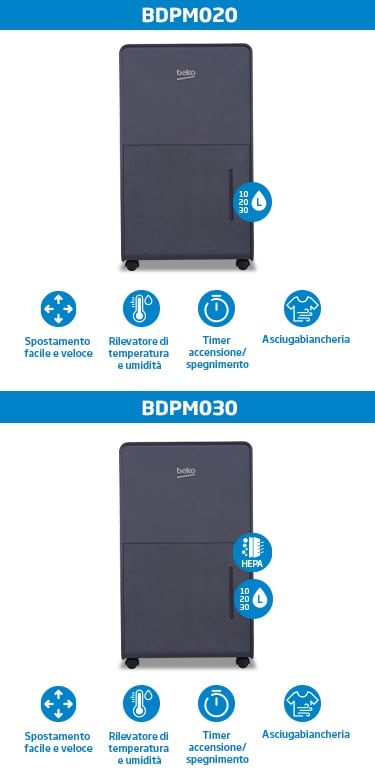 Tecnologia EnergySpin Beko