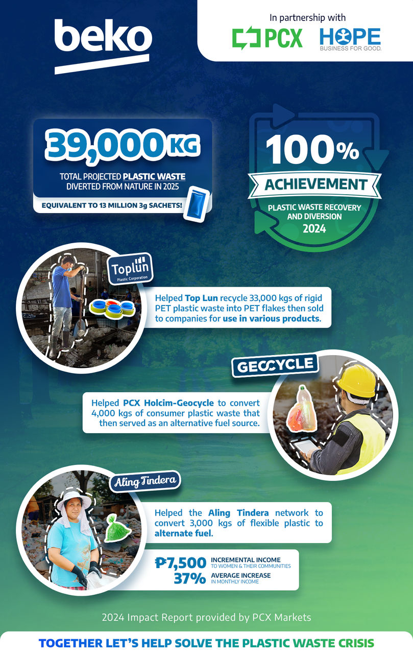 Mobile-Website-Beko-PCX-1170x1851px