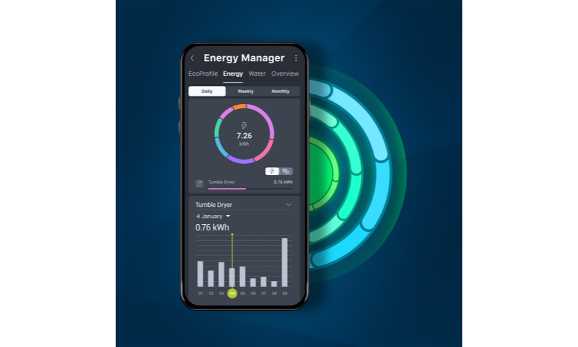 Energy Manager with Homewhiz
