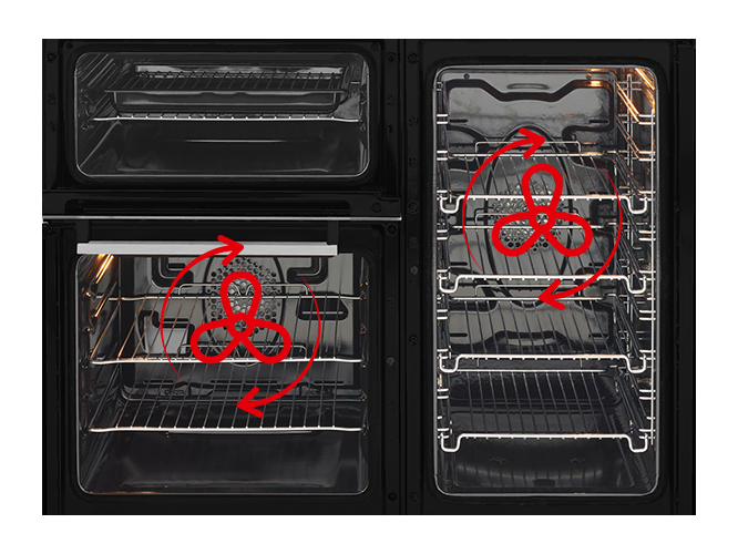 2 Fan Ovens