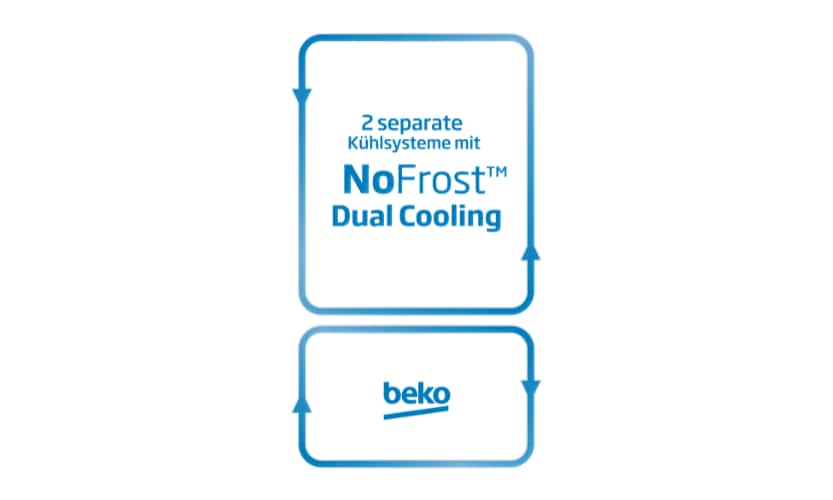 Beko | NoFrost™
