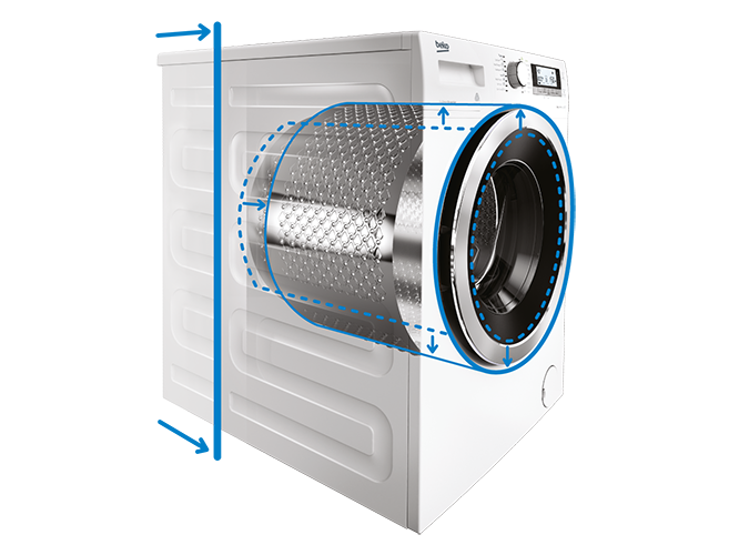 Washing Machines Buying Guide