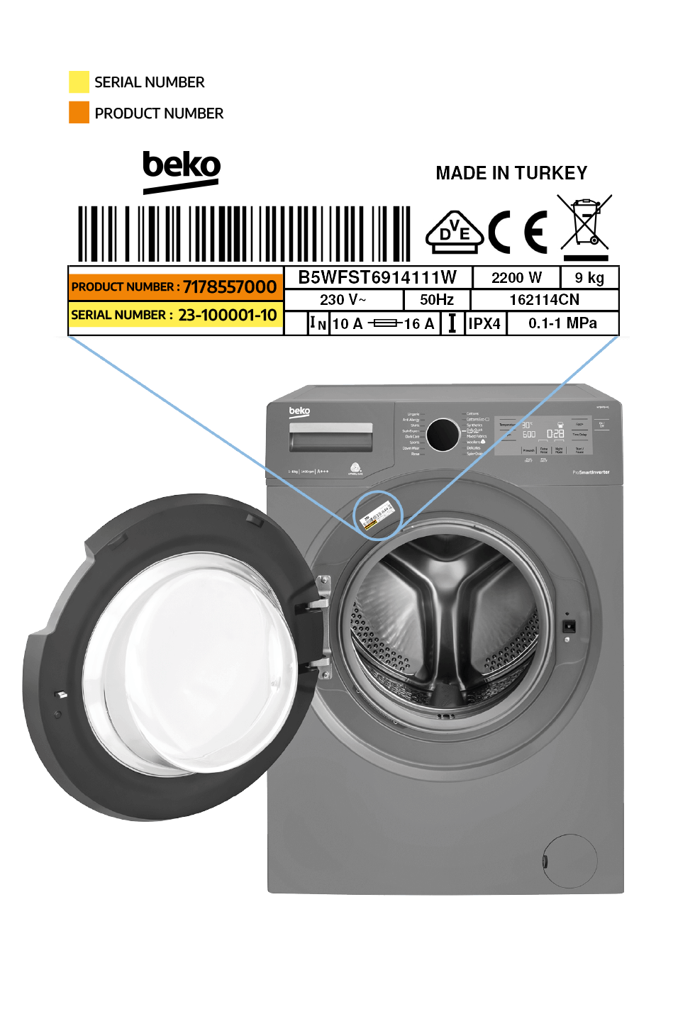 numéro de modèle de sèche-linge