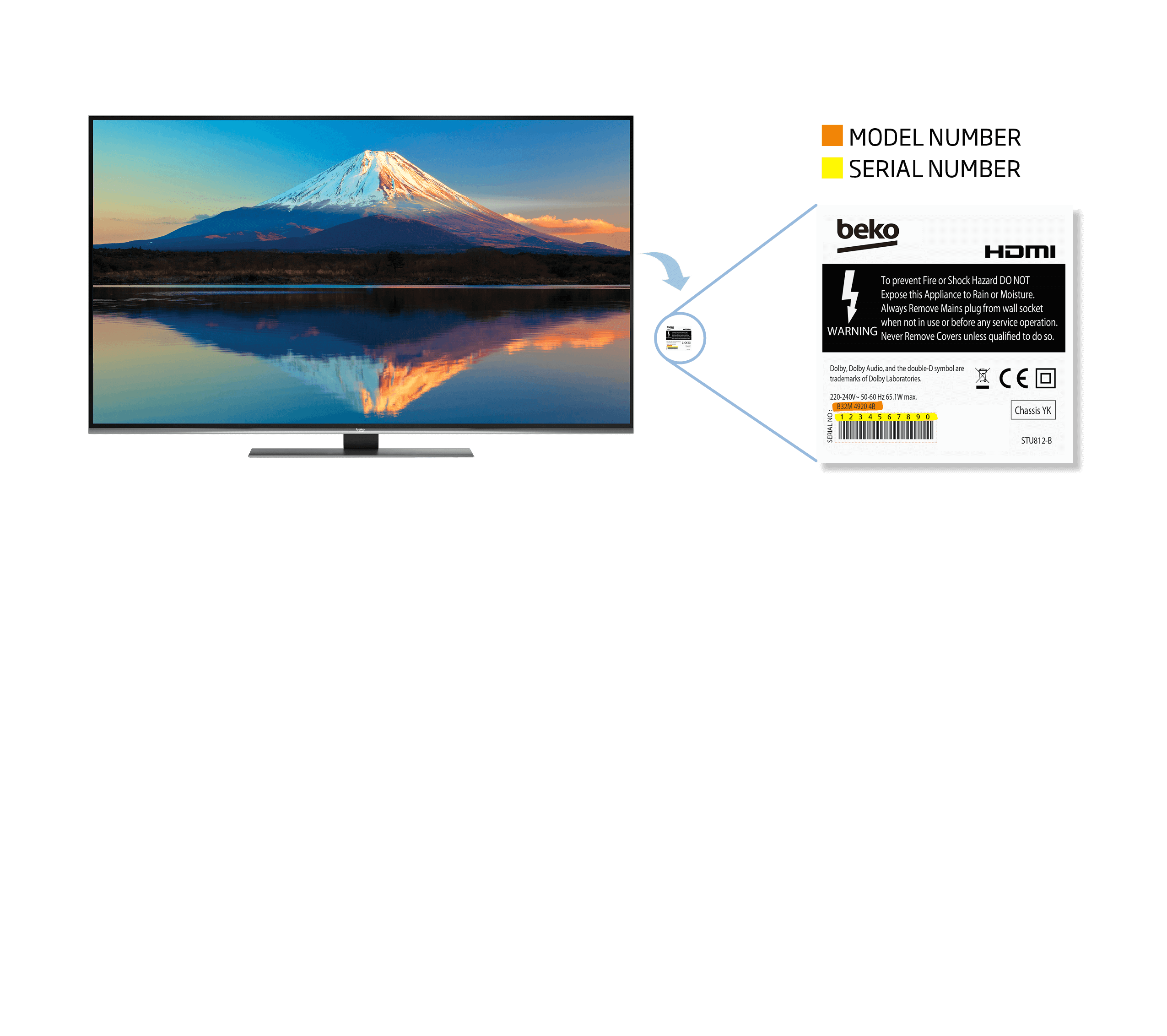 Numer modelu telewizora