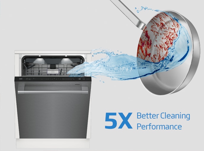 Dishwashers with Different Size Options BEKO