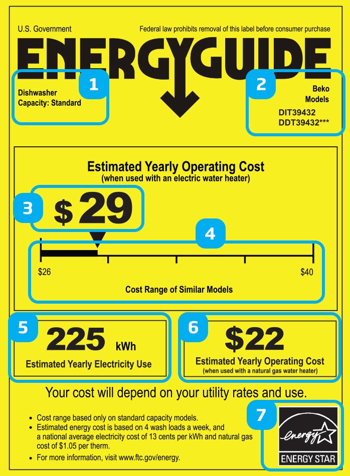 how-to-read-a-dishwasher-s-energyguide-label