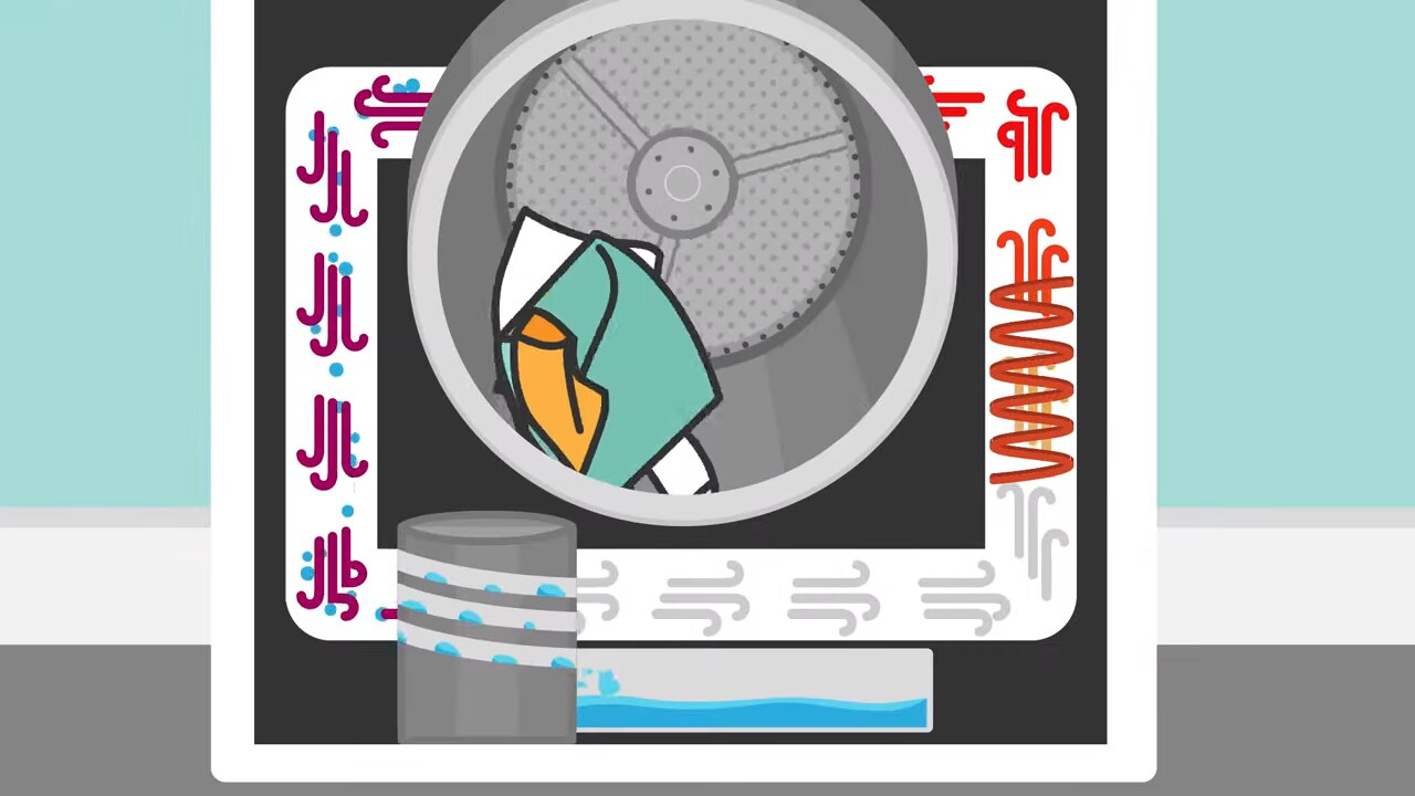 What do ENERGY STAR® and ENERGY STAR® Most Efficient mean for clothes