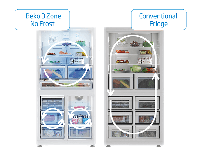 3 Zone No Frost