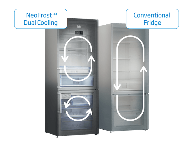 Two separate cooling systems that do not transfer odors