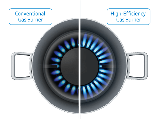 Gasbrander met hoog rendement