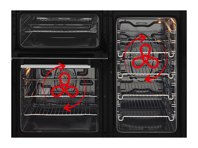 2 Fan Ovens