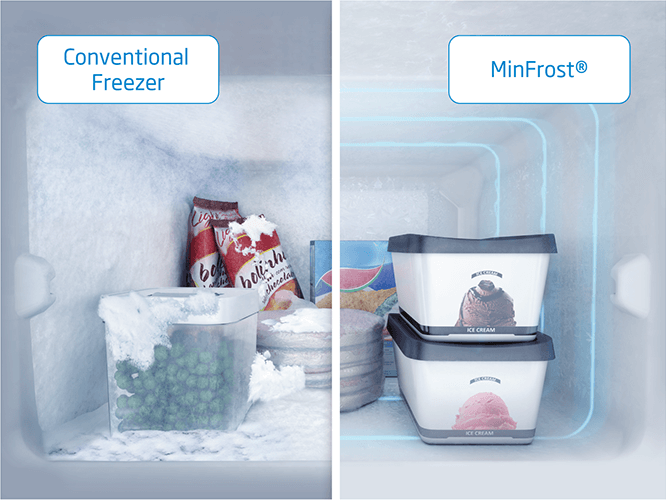 Freezers | Innovations
