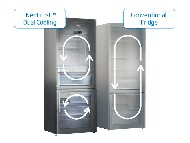ตู้เย็น BEKO 2 ประตู SIDE BY SIDE รุ่น GNT427XP ขนาด 15.4 คิว